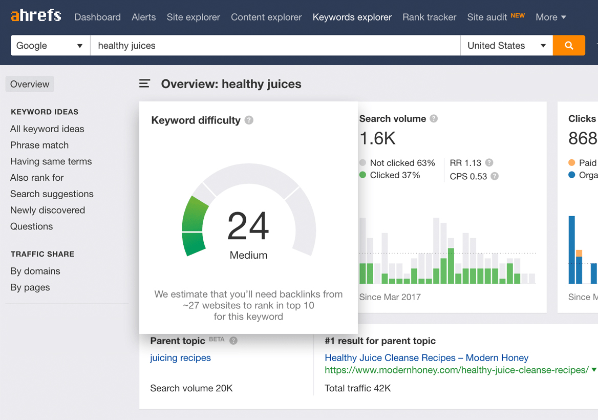 keyword research