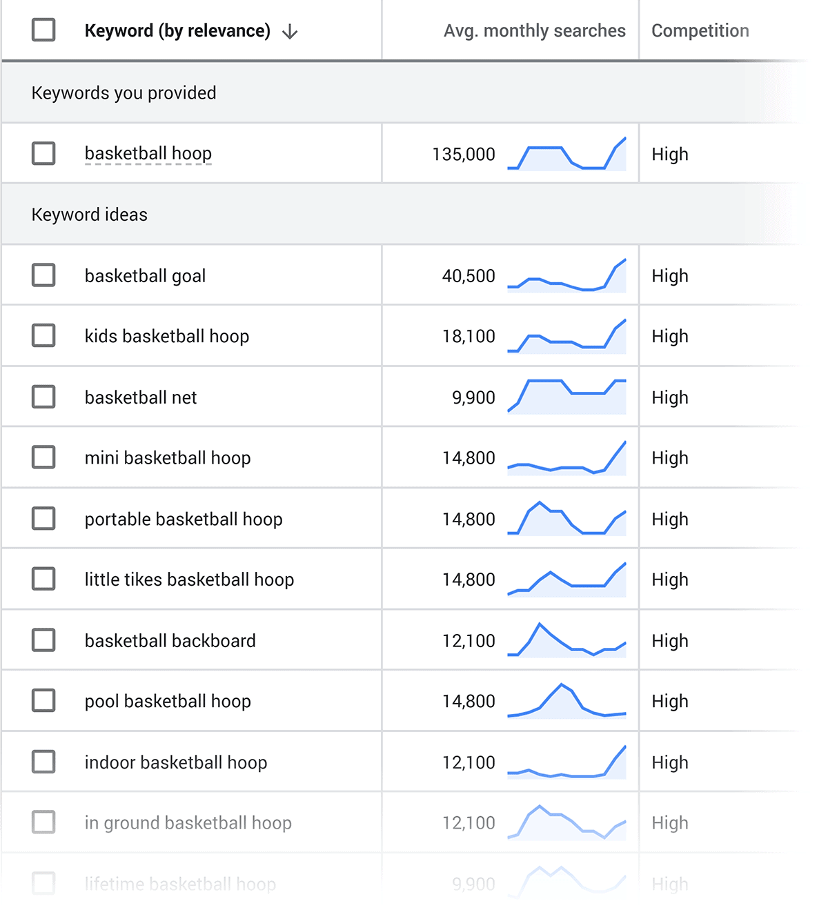 keyword research 3